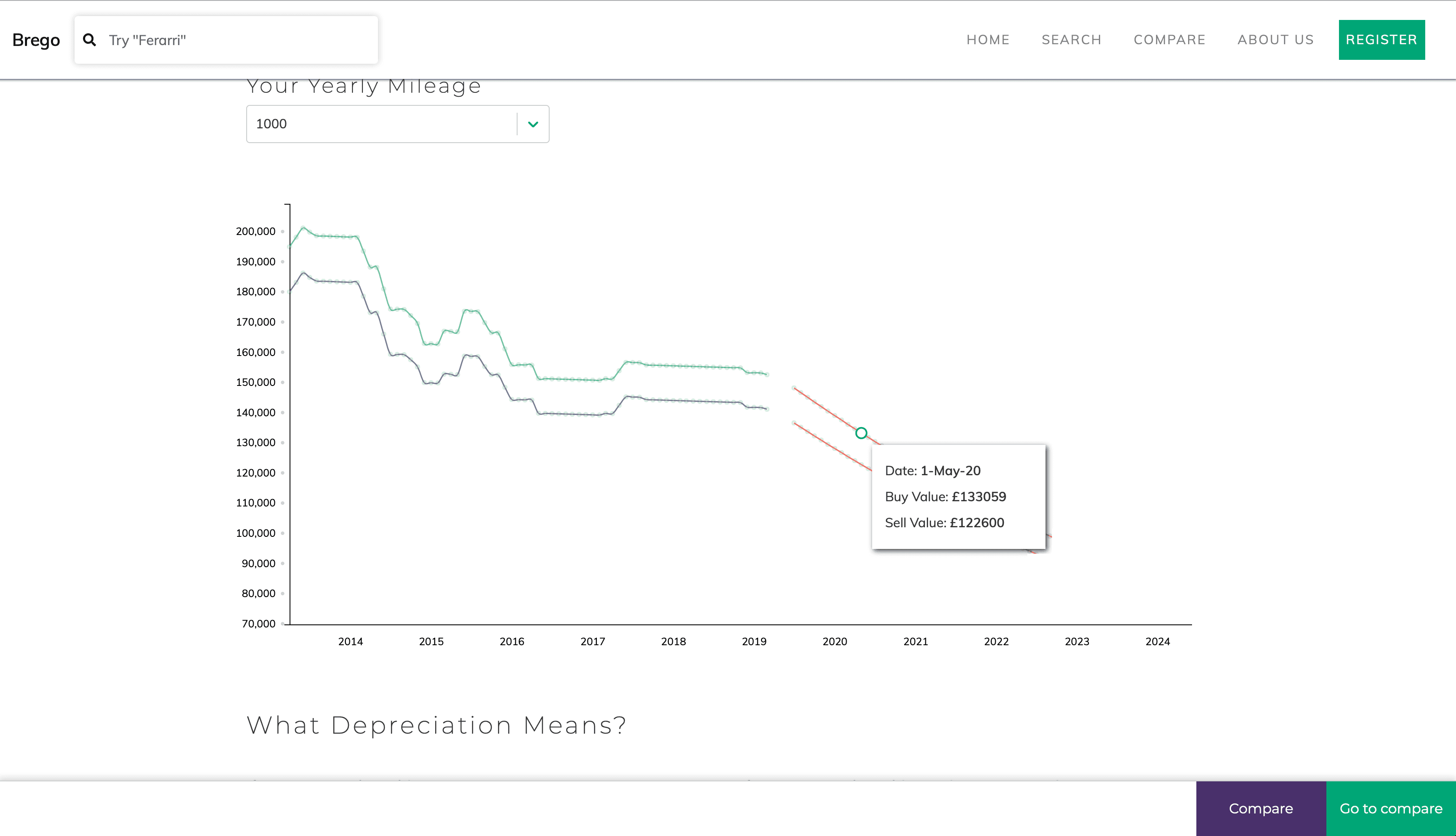 458 Valuations