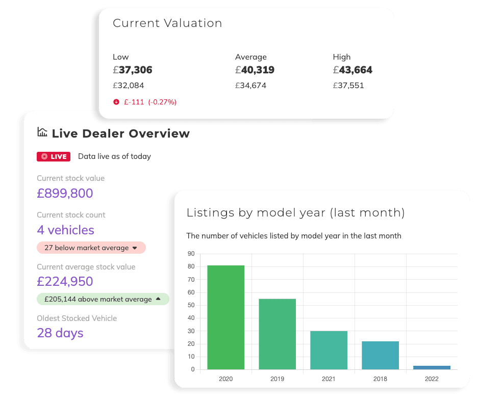 Platform Analytics