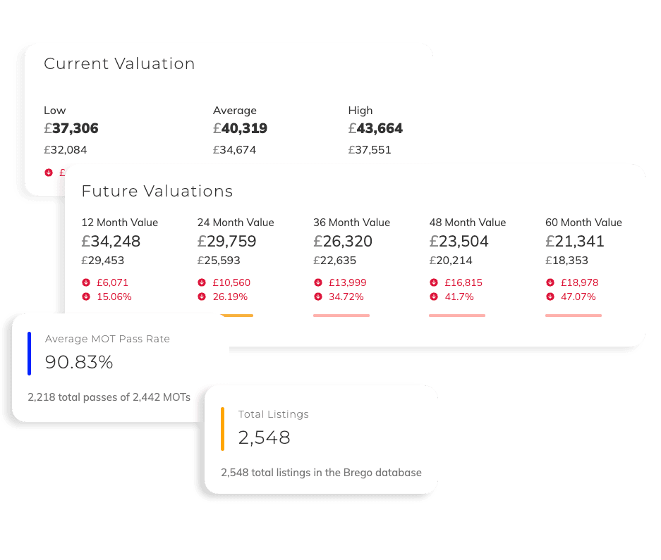 Platform Valuations